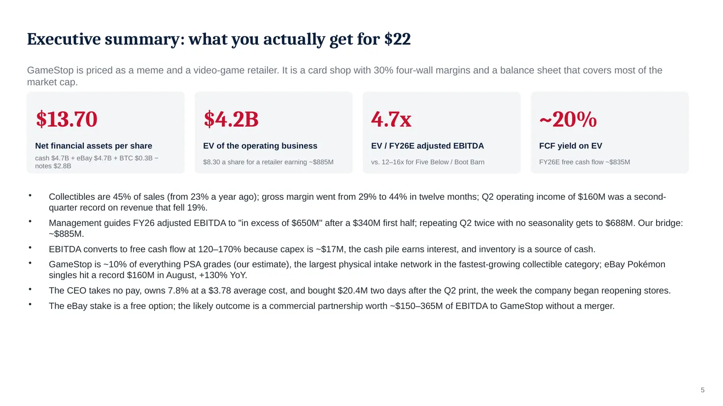 Slide 5: Executive summary: what you actually get for $22