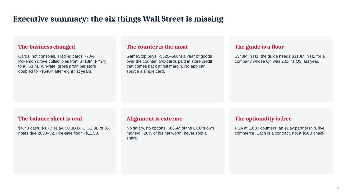 Slide 6: Executive summary: the six things Wall Street is missing