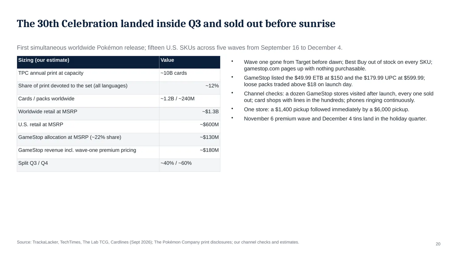 Slide 20: The 30th Celebration landed inside Q3 and sold out before sunrise