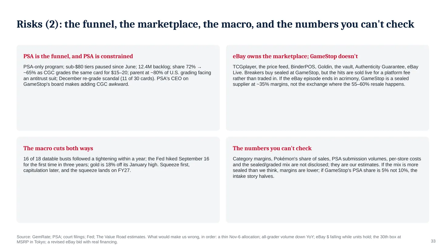 Slide 33: Risks (2): the funnel, the marketplace, the macro, and the numbers you can't check